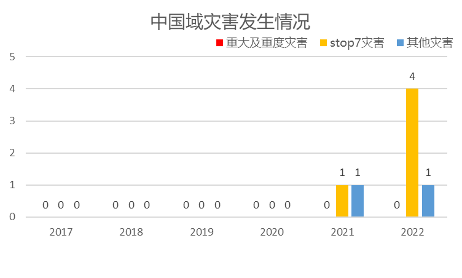 丰田合成中国