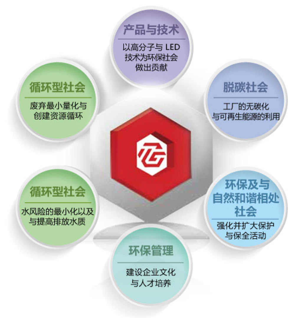 丰田合成中国