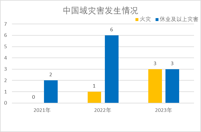 丰田合成中国
