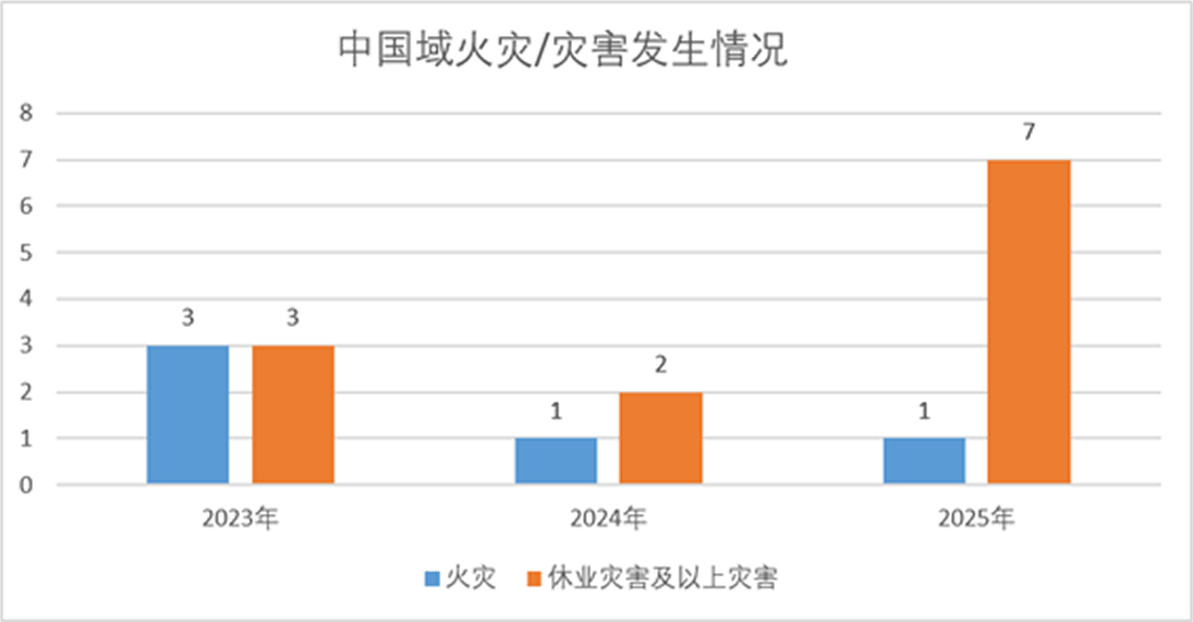 丰田合成中国